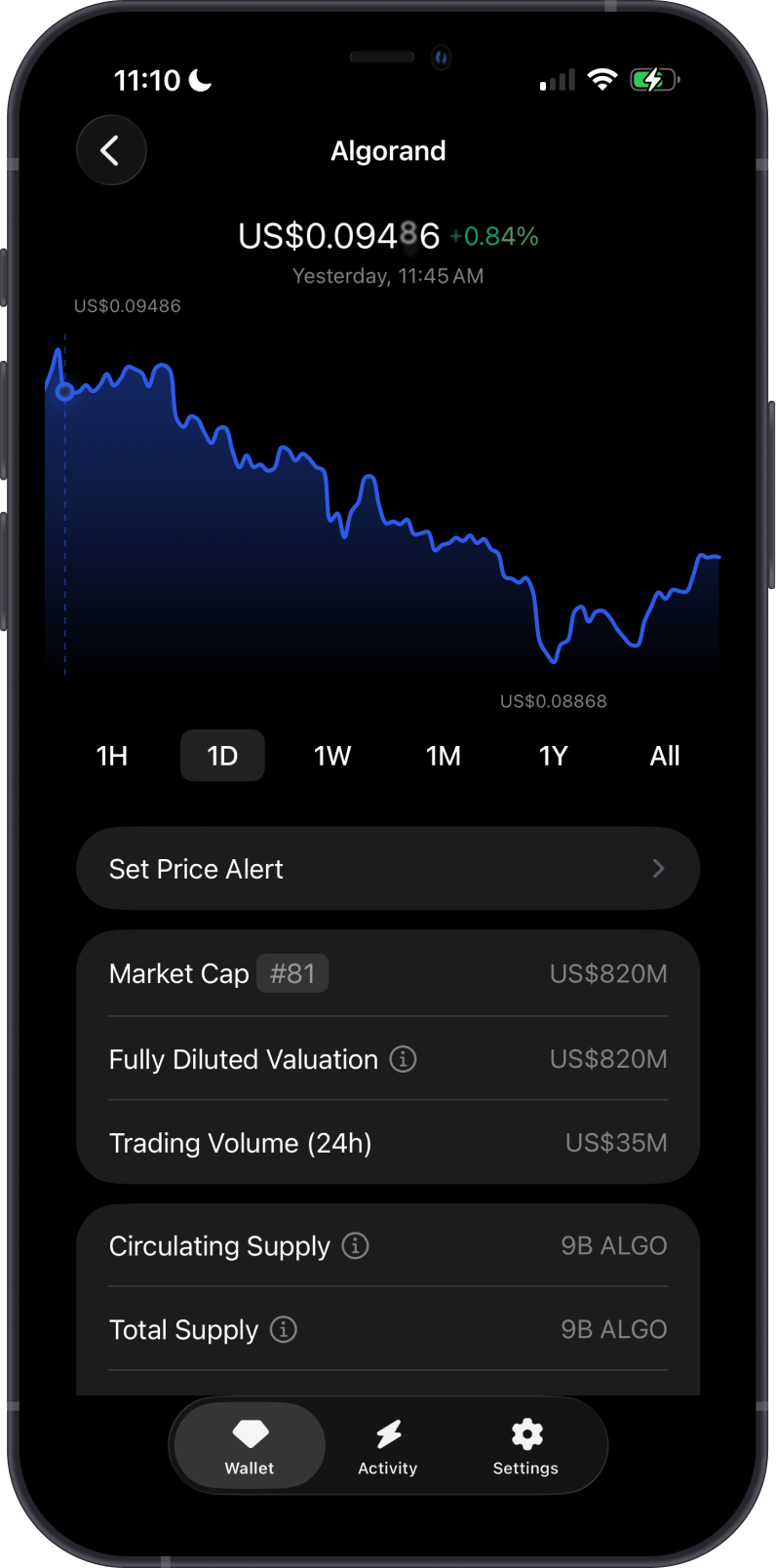 Algorand price details in Gem Wallet