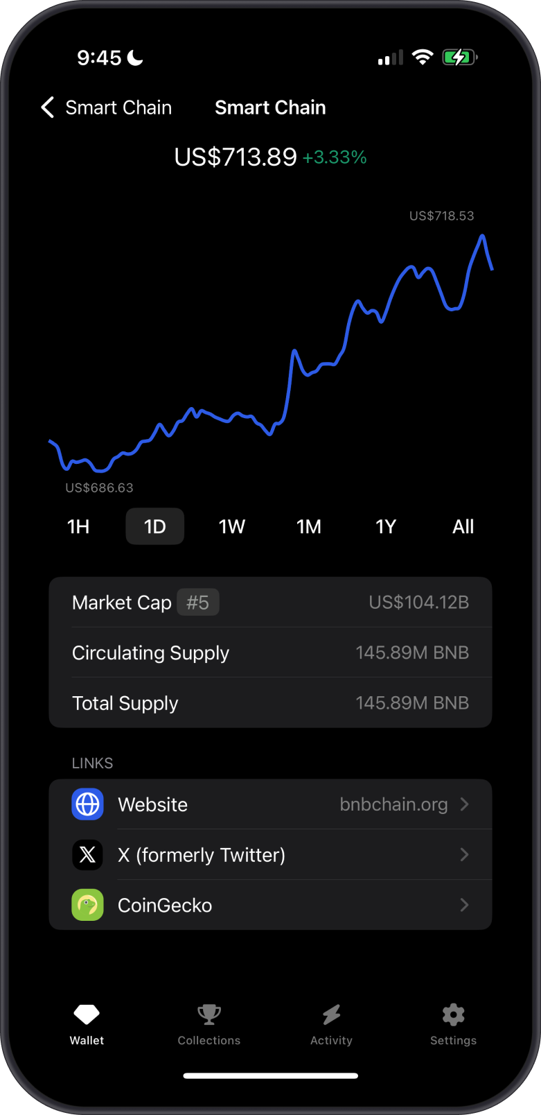 BNB Price on Gem Wallet