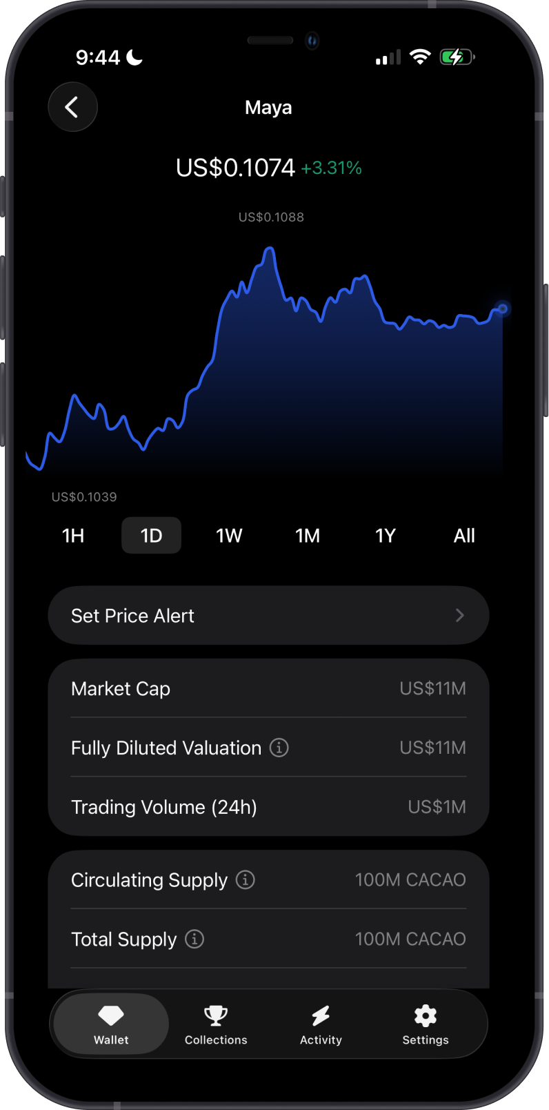 CACAO Price on Gem Wallet