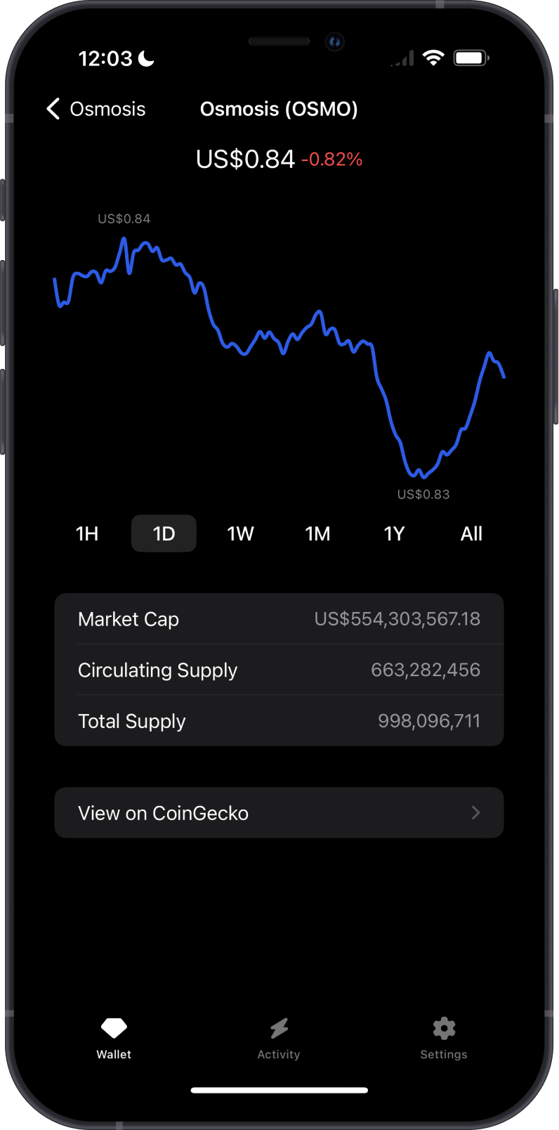 OSMO Chart on Gem Wallet