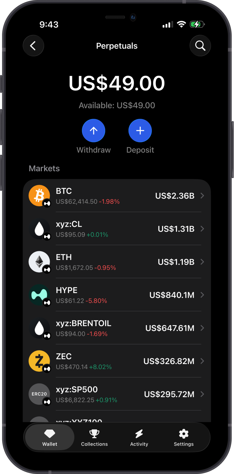 Choose a Perpetual Market