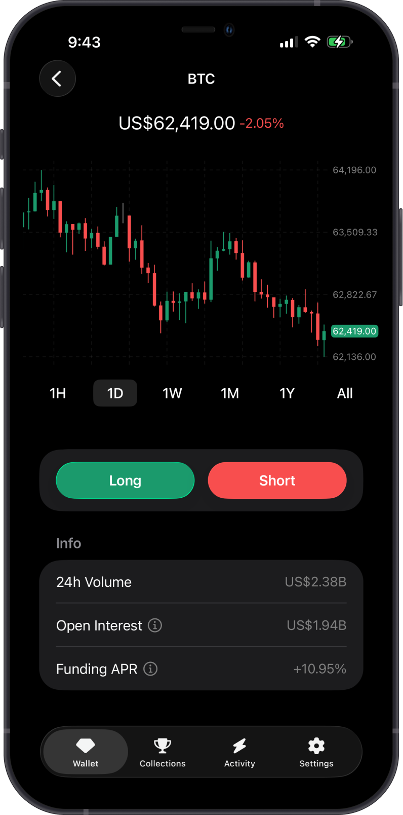 BTC Perpetual Market