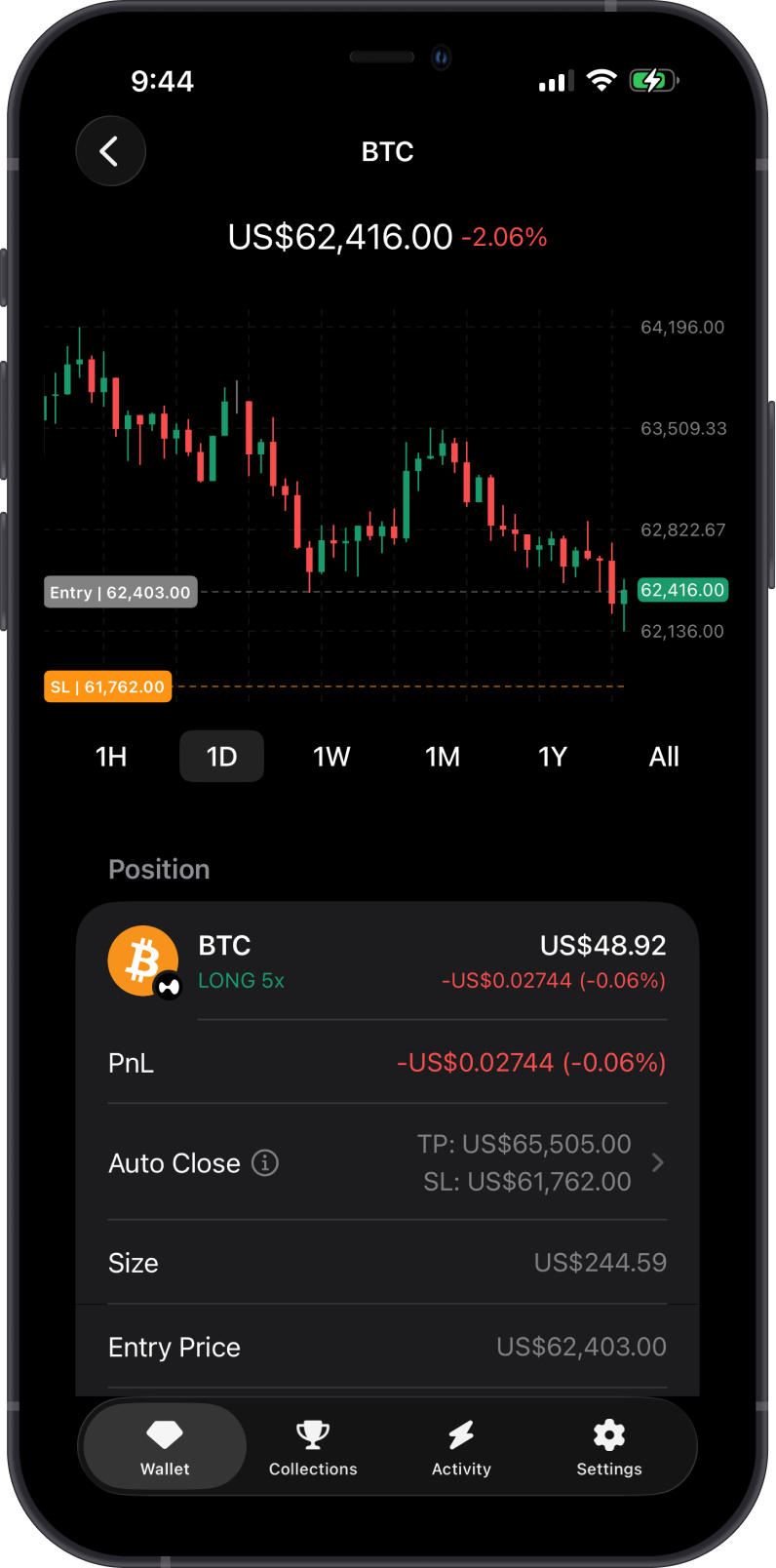 Position on BTC Chart