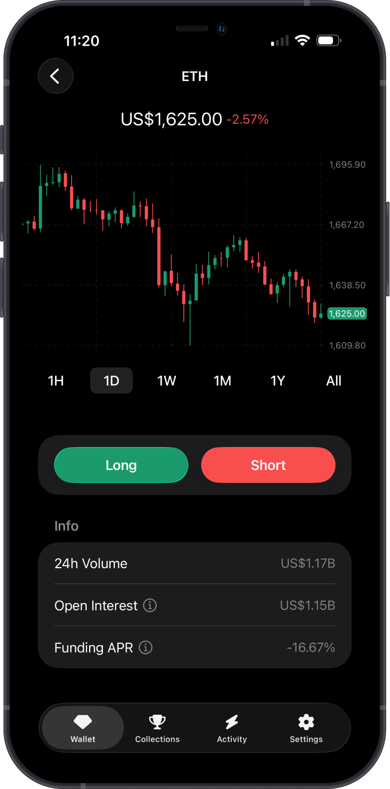 Negative Funding APR Market Example