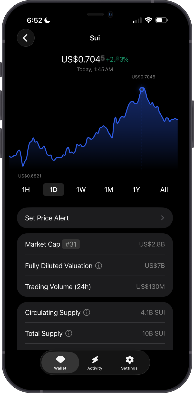 SUI Price on Gem Wallet