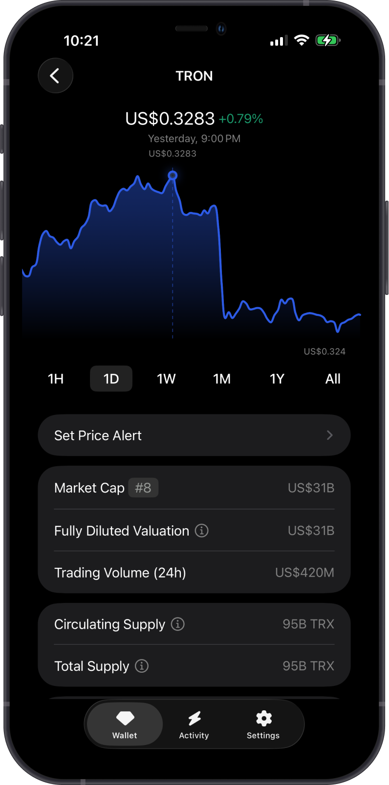 TRX Price on Gem Wallet