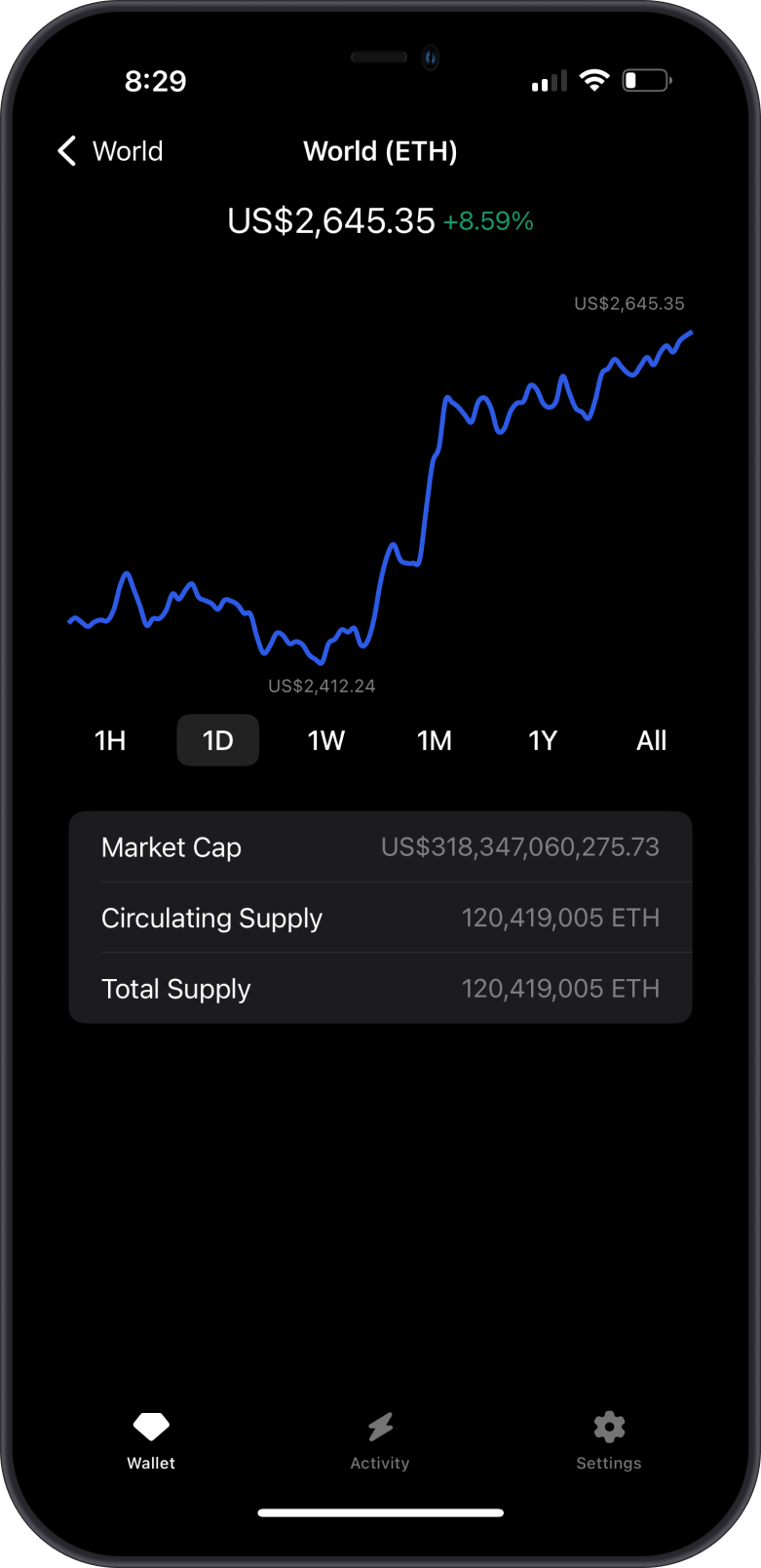 World ETH Chart on Gem Wallet